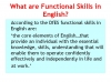 Functional Skills English Package Teaching Resources (slide 4/281)